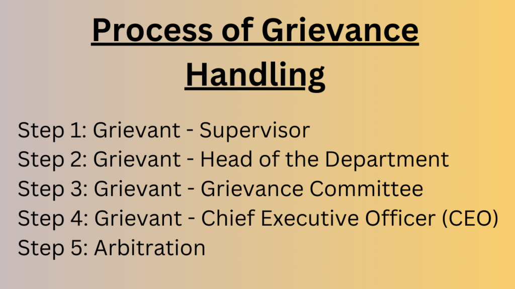 process of employee grievance handling